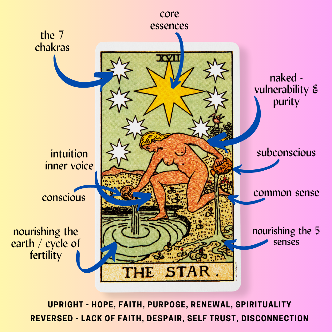 01ed9d1bc0268a12d6544b6d8a818355 The Star Reversed Tarot Card: Interpreting Feelings of Pessimism and Doubt