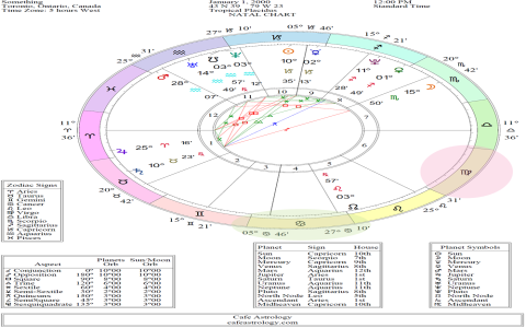 What Does Aquarius in the 8th House Mean? Exploring Its Impact on Sex and Death