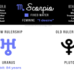 Discover the Power of Scorpio in the 3rd House: Depth, Insight, and Communication Skills