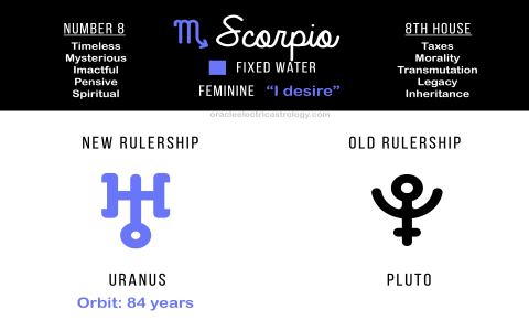 Discover the Power of Scorpio in the 3rd House: Depth, Insight, and Communication Skills