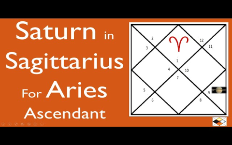 How Aries in the 9th House Shapes Your Quest for Knowledge and Adventure