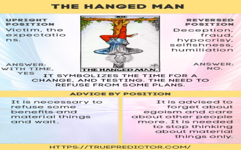 How The Hanged Man Reveals Hidden Intentions in Tarot Readings