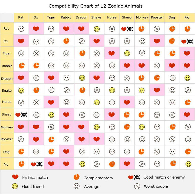 218680bb01671c7795f6fd6ee24b6878 Snake-Monkey Compatibility: Love, Marriage, and Relationship Analysis