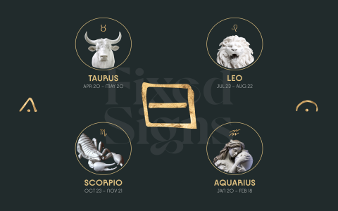 Scorpio and Dragon: Unveiling the Powerful Personality Traits