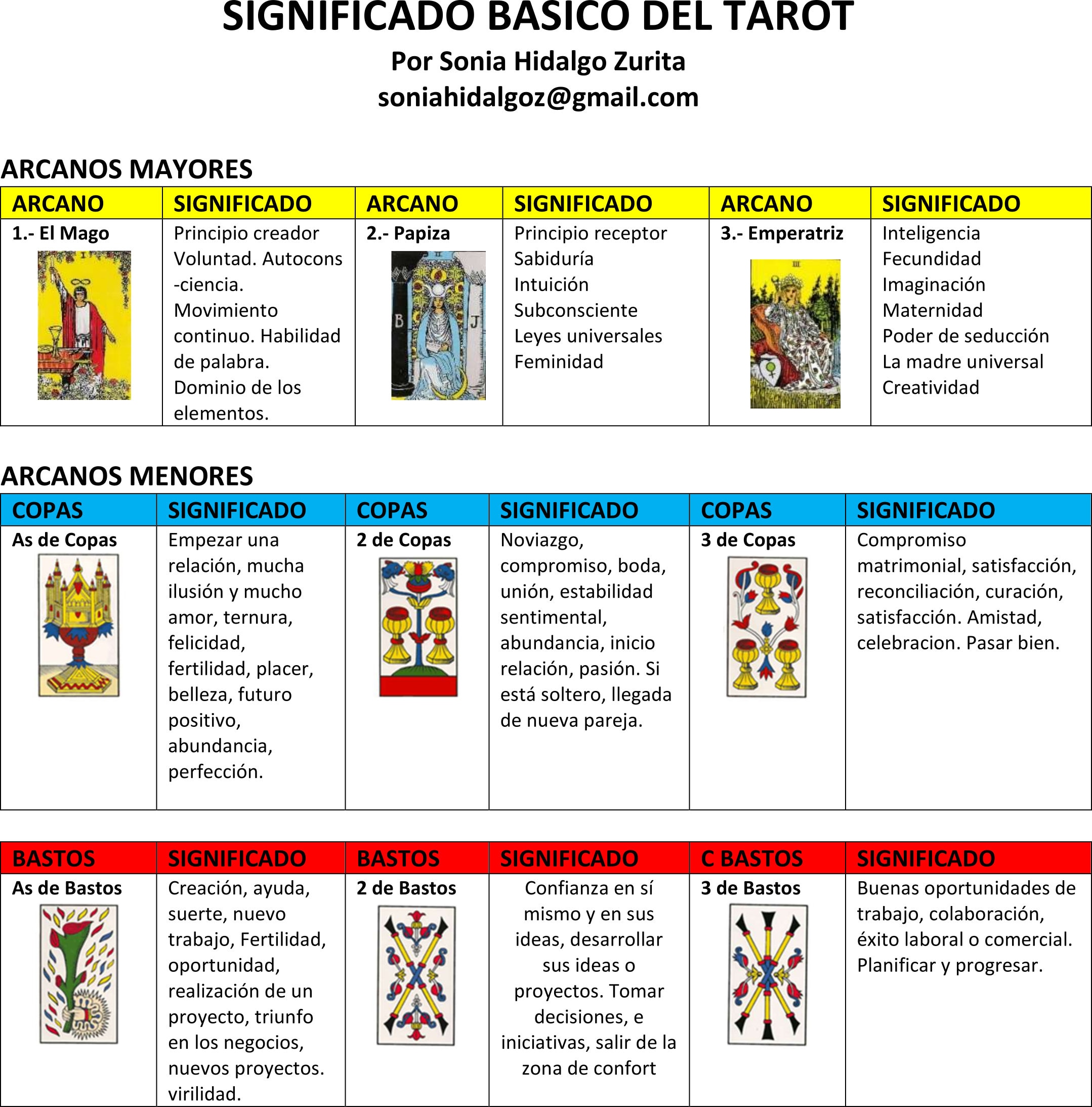 28941411f59054012ebd3e2416ce0619 spanish tarot cards meanings