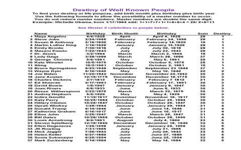 Master Number 11: What Your 11 Birthday Numerology Reveals