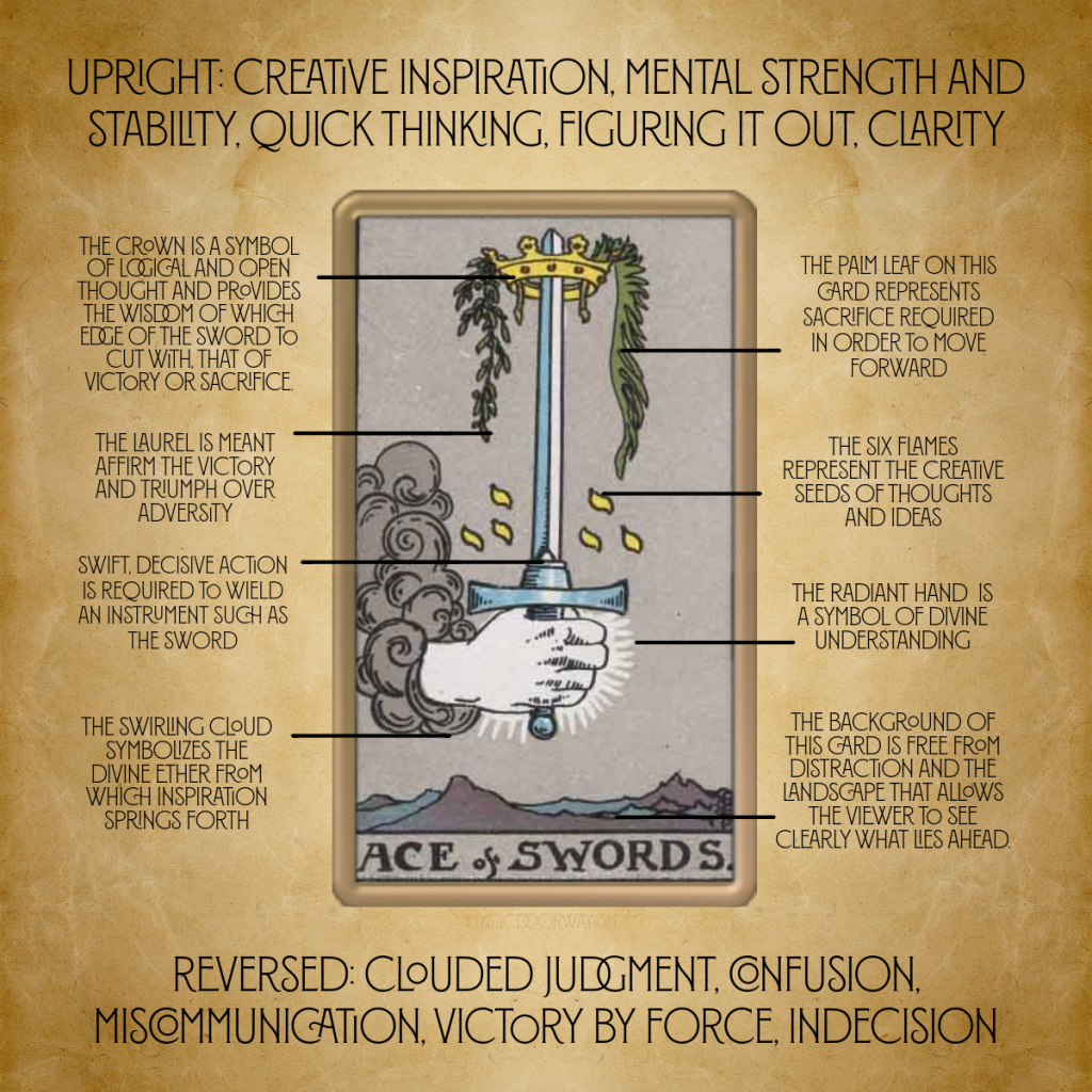 39ccd4eeb7ee850ab166048158a99cd1 Ace of Swords Reversed Advice: Overcoming Confusion and Gaining Clarity