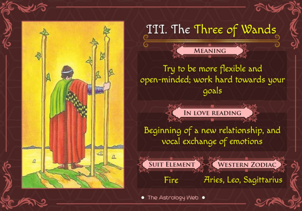 43d2196e2ada88f3ebc3021a683dd56f Love Tarot: Three of Wands Outcome & Relationship Meaning