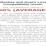 Cancer Monkey Personality Traits: Intelligence, Sensitivity & Love Compatibility