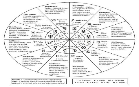 Libra in the 4th House: How Balance Shapes Your Home and Family Life