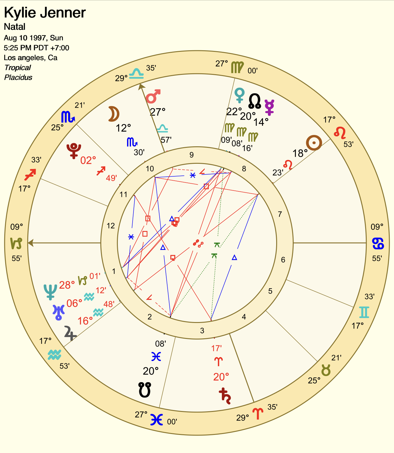 5ab43186b951742c426474b3acfd03f5 9th House in Pisces: Exploring Intuition, Travel, and Spiritual Growth in Your Chart