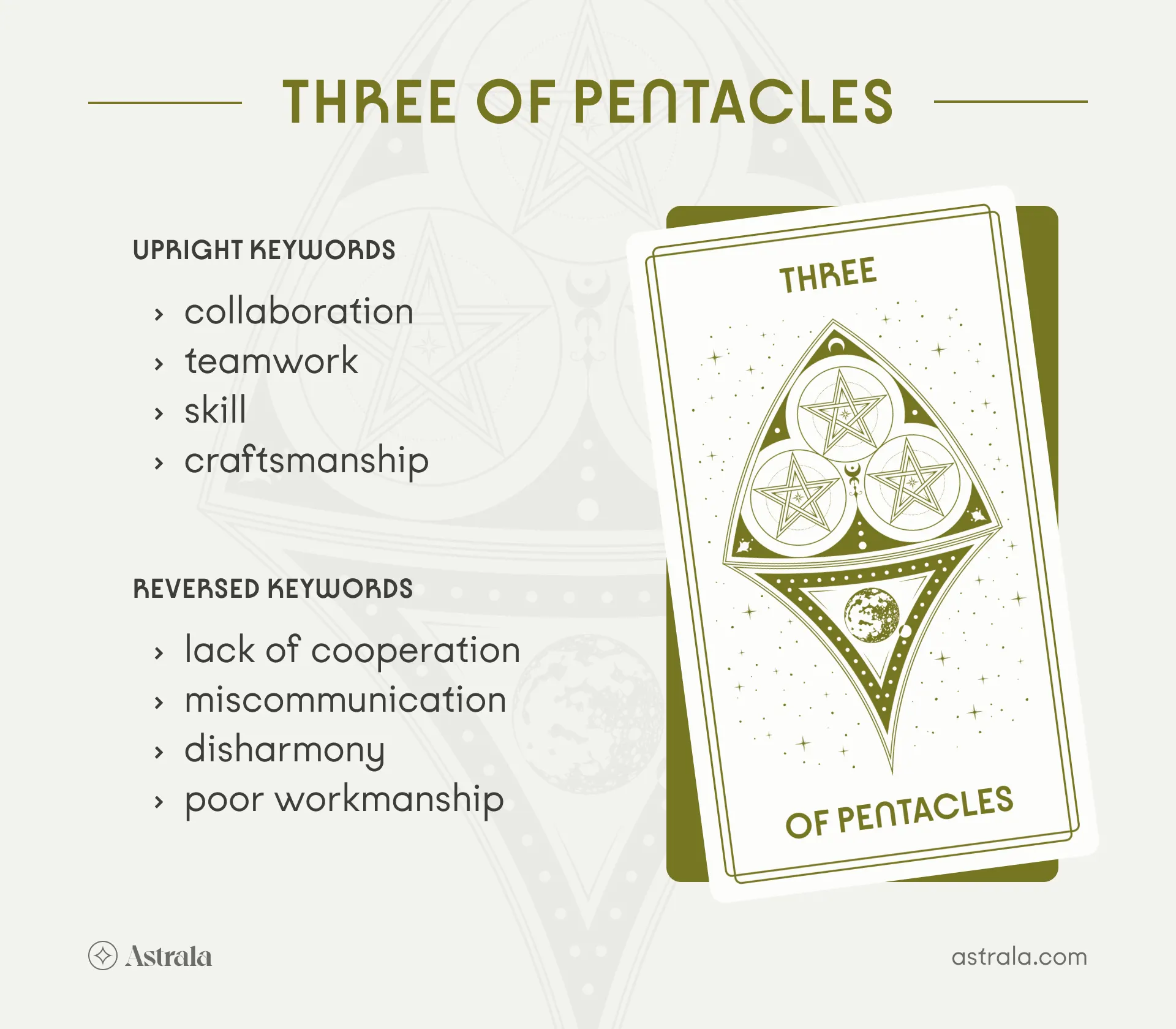 64656282c9332816a48fc10f8b3a92e4 Three of Pentacles Zodiac Sign Meaning: Unveiling Tarots Earth Sign Influence