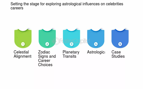 Celebrities with Venus in Aries: Astrological Insights into Their Love and Fame