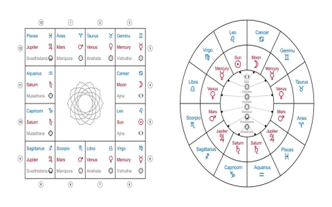 The Hidden Power of Taurus in the 12th House: Influence on Personality and Relationships