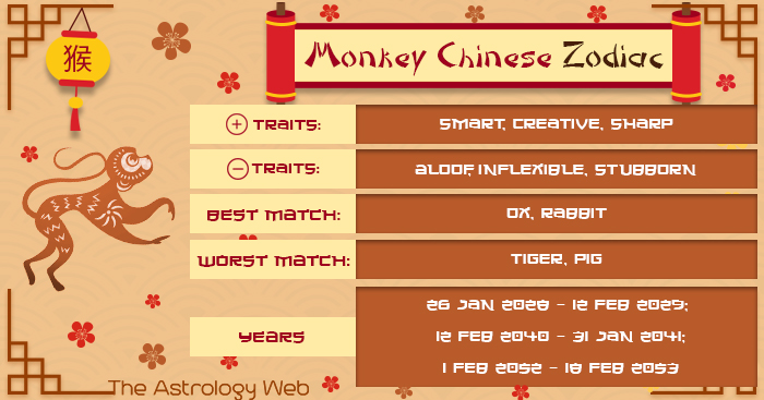 72e5ea850e962b716504ca1f92d591da Chinese Monkey Sign vs Aries: Compatibility, Traits, and Strengths Explained