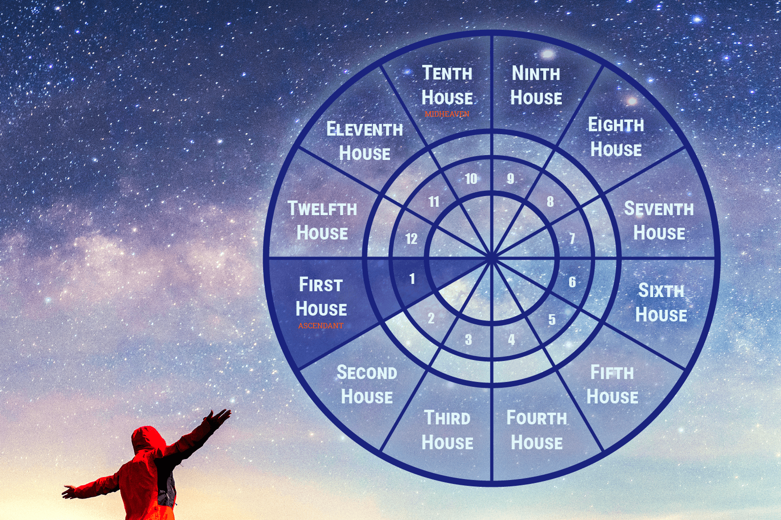 767f42e2d22facc90bb8ea6bf2a0e6b8 What Does Capricorn in the First House Mean for Your Self-Image?