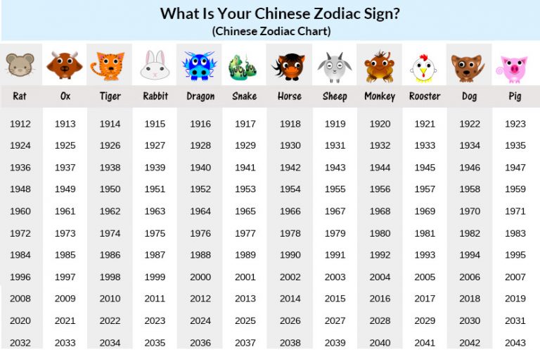 79b76953ec39264cfcfd1acc6970fa96 Printable Chinese Zodiac Chart: Find Your Animal Sign and Element