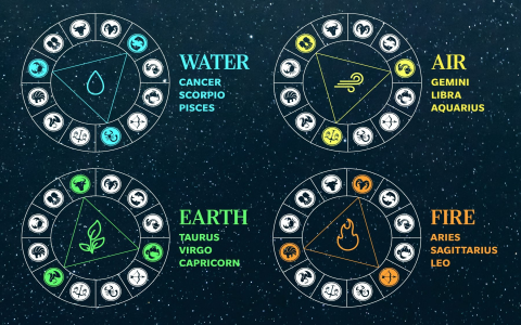 Printable Chinese Zodiac Chart: Find Your Animal Sign and Element