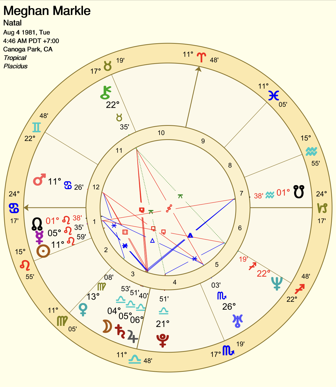 cffd7dd73137ba3e3946019a340315db 4th House in Leo: How This Astrological Placement Shapes Your Home and Identity