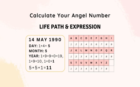 Angel Number 59: A Sign of Change, Growth, and Divine Transformation