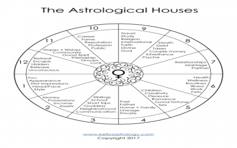 What Does Leo in the 4th House Mean for Your Home and Family Life?