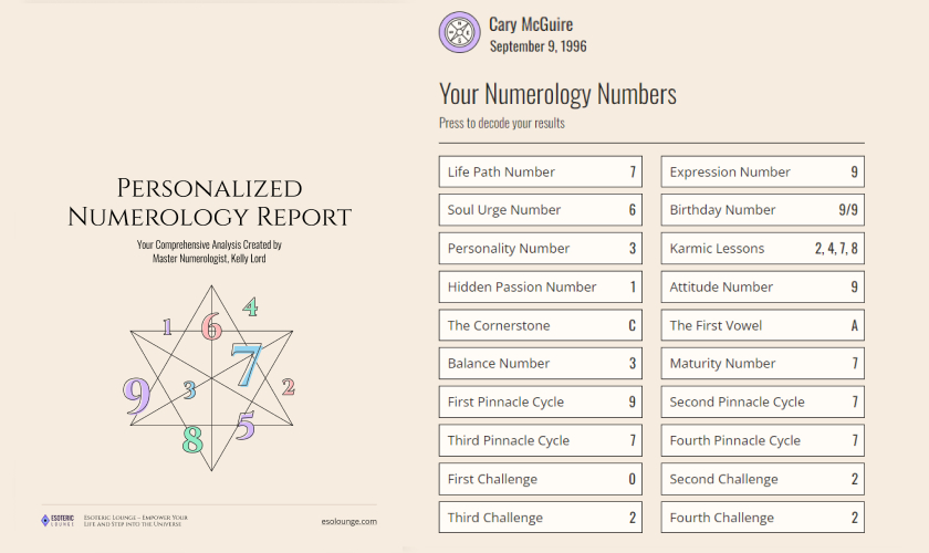 f6a16d2c55a7215ab1cec0ae3f31689d Accurate Numerology Forecasts: Find Out What the Numbers Hold for You This Year