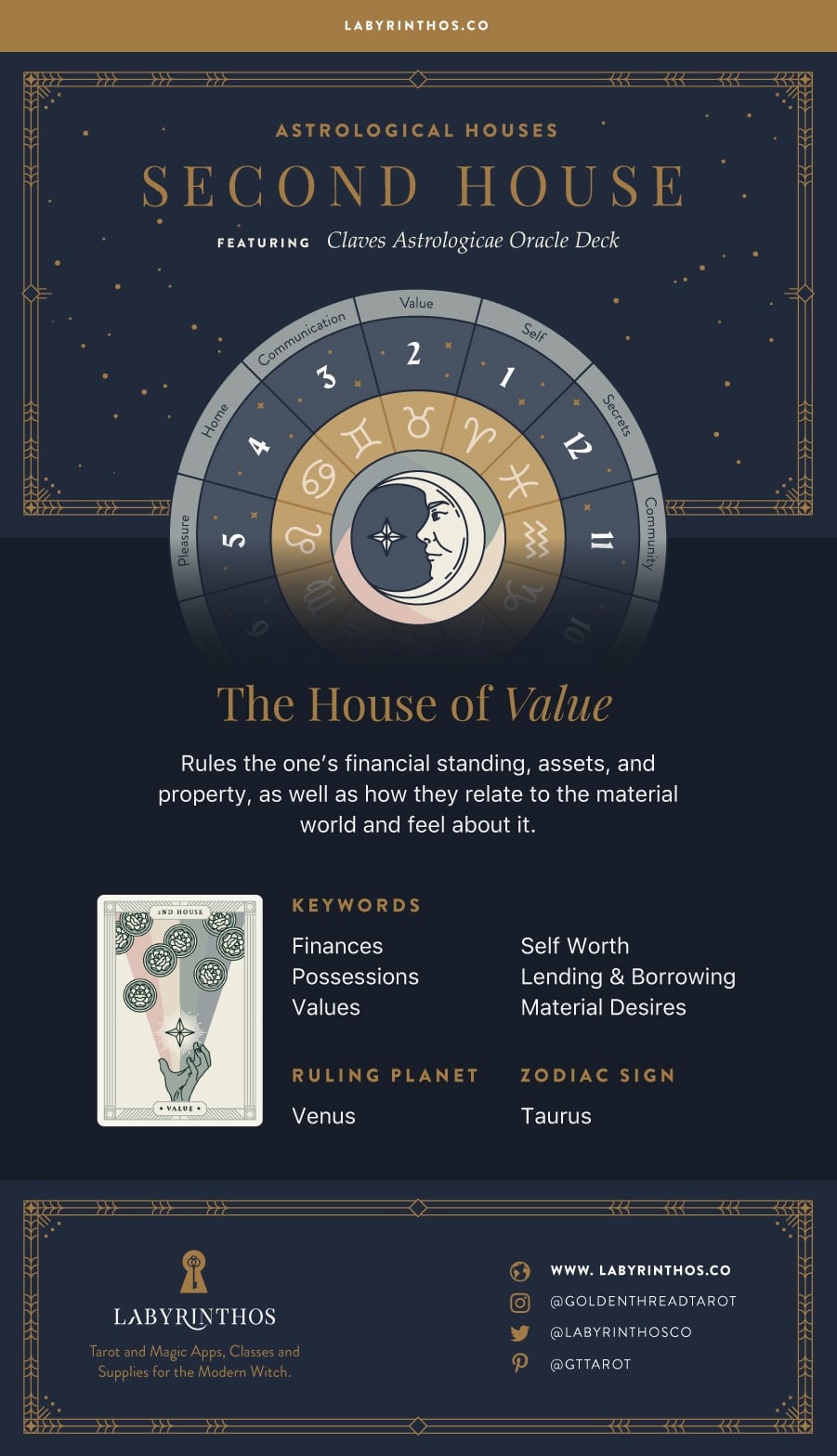 f6e7cb296e54d21708b3c98a6354048d Understanding the Impact of Pisces in the 2nd House on Your Value System