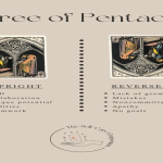 Understanding the 3 of Pentacles as Intentions: Teamwork, Collaboration, and Effort