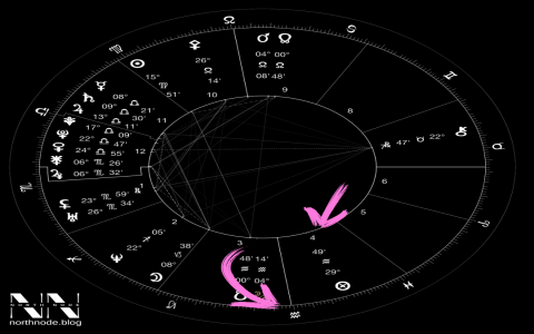 Libra in the 4th House: Harmonizing Your Home and Family Life