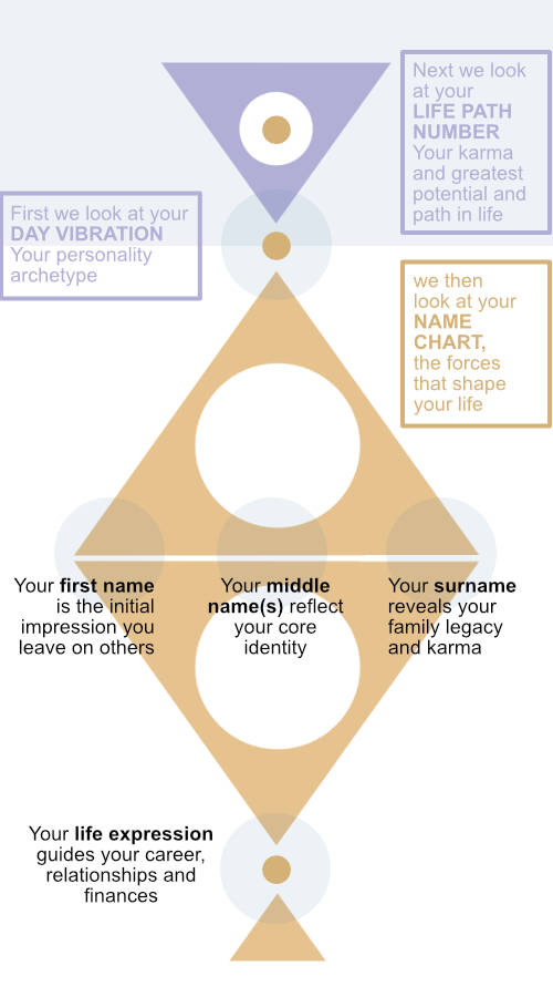 adf115394b480251a94d449339c5c567 27th Life Path: Discover Your True Nature and Lifes Purpose