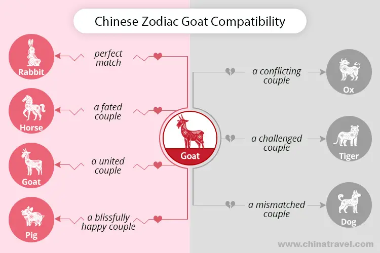 d60070dda2d8642420e12da5f3b86c6a Goat Man and Goat Woman: Compatibility and Relationship Insights