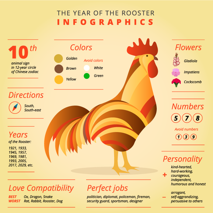 dd9d1fe84f1e05a50602effc325b22a1 Sagittarius Rooster Traits: Passionate, Courageous, and Friendly